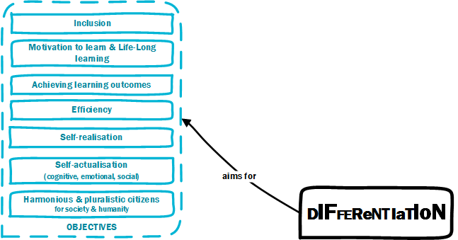 2.aimsofdifferentiation.png