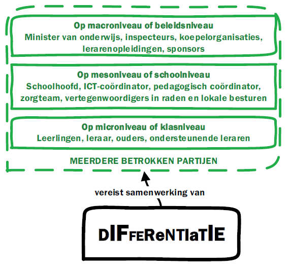4.stakeholders_nl.png